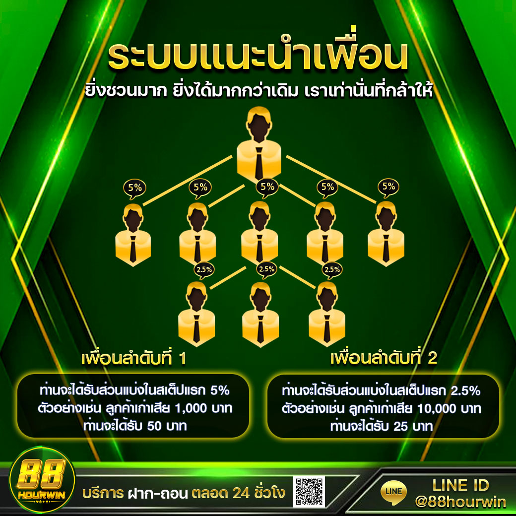 Windragon 168 คาสิโนออนไลน์ครบวงจร เล่นง่าย จ่ายจริง จบในเว็บเดียว