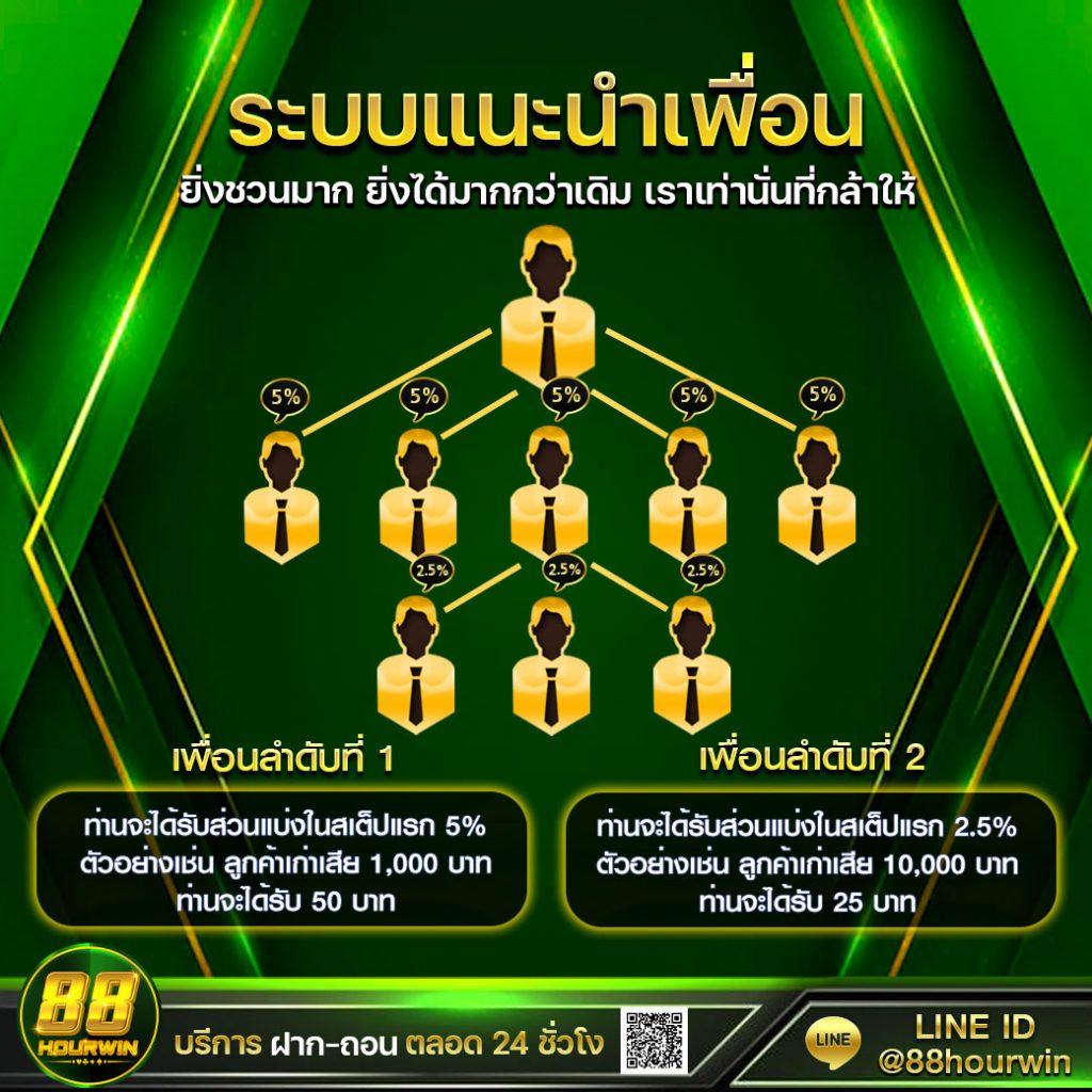 mgin168 เว็บเดิมพันคาสิโนออนไลน์ มาตรฐานระดับโลก สมัครง่ายมีโบนัส