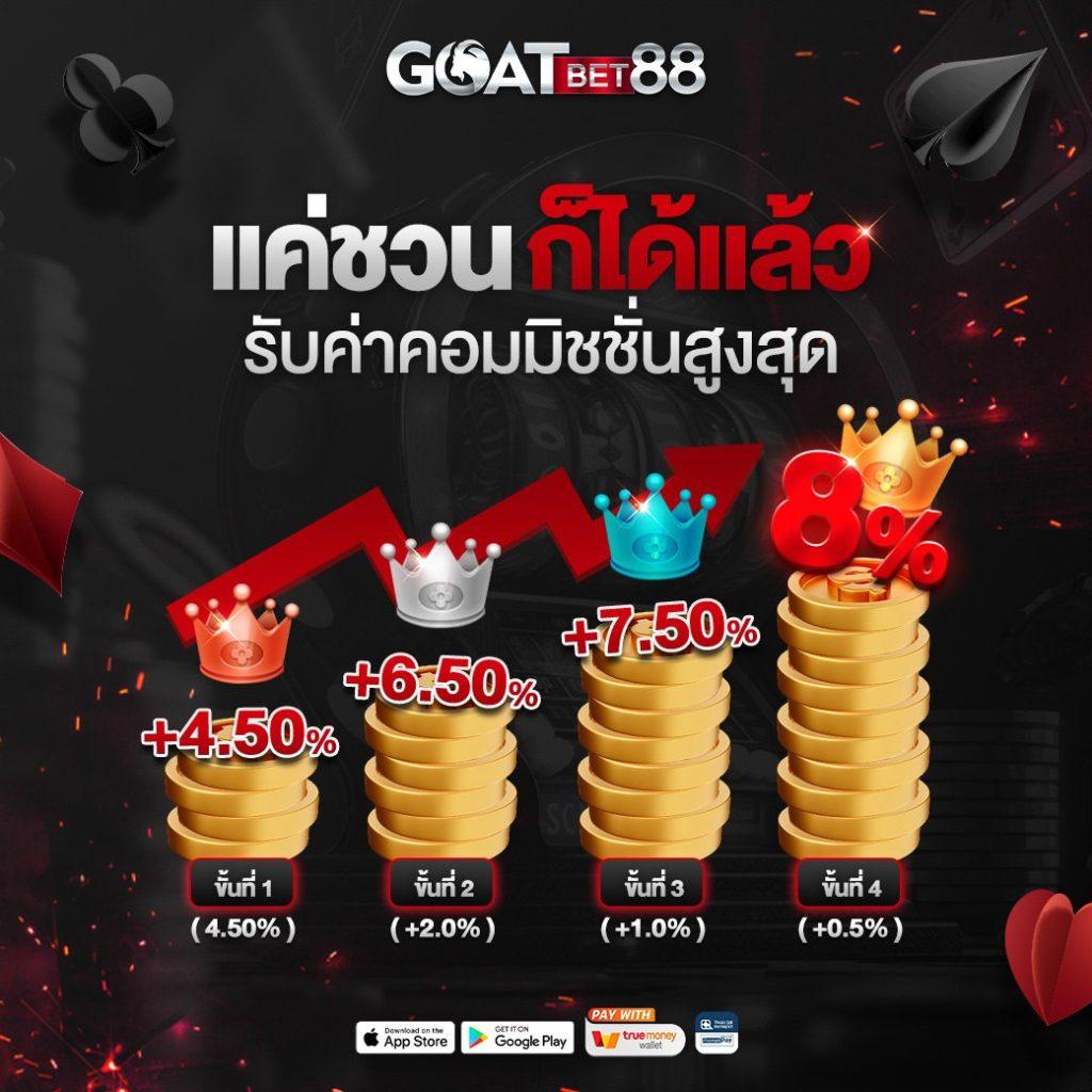 msn bet slot เว็บสุดฮิต รวมเกมสล็อตใหม่ล่าสุด แจกโบนัสเต็มๆ