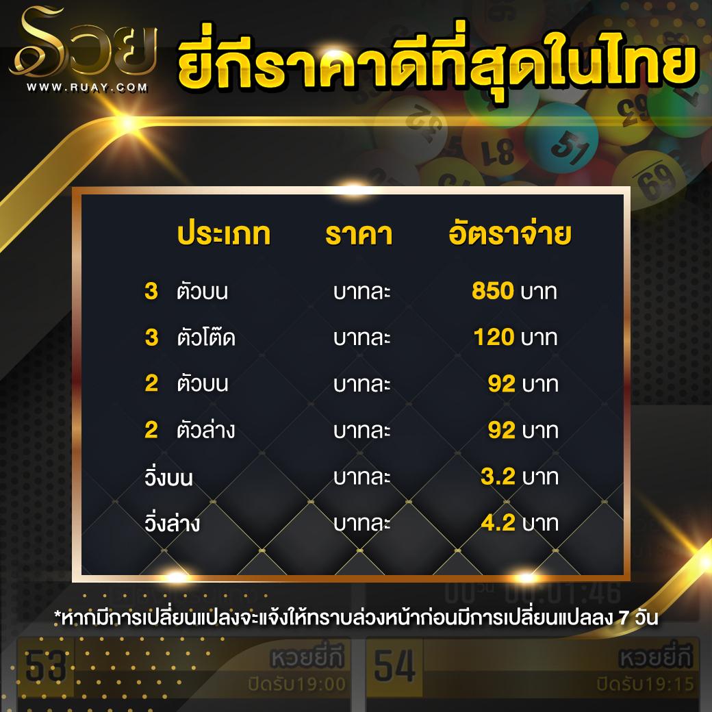 ufa1919 สล็อต เล่นง่าย จ่ายจริง พร้อมโปรโมชั่นสุดคุ้มในปี 2024