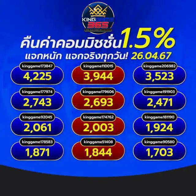 คิง ค อง สล็อต แนะนำเกมเดิมพันสุดฮิต พร้อมโปรโมชั่นแรงส์ 2024