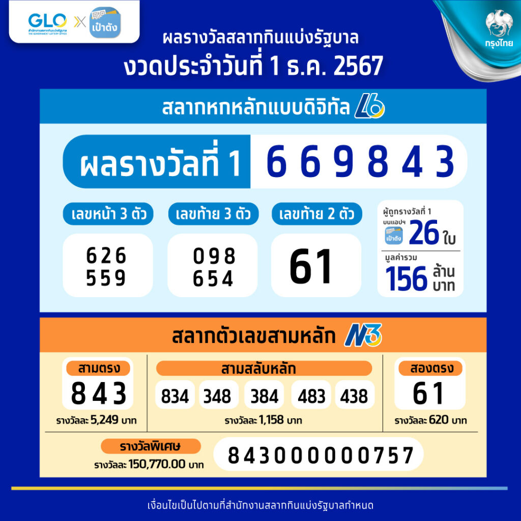 ผลบอลคะแนน คาสิโนออนไลน์ครบวงจร ทำกำไรไว ตลอด 24 ชั่วโมง