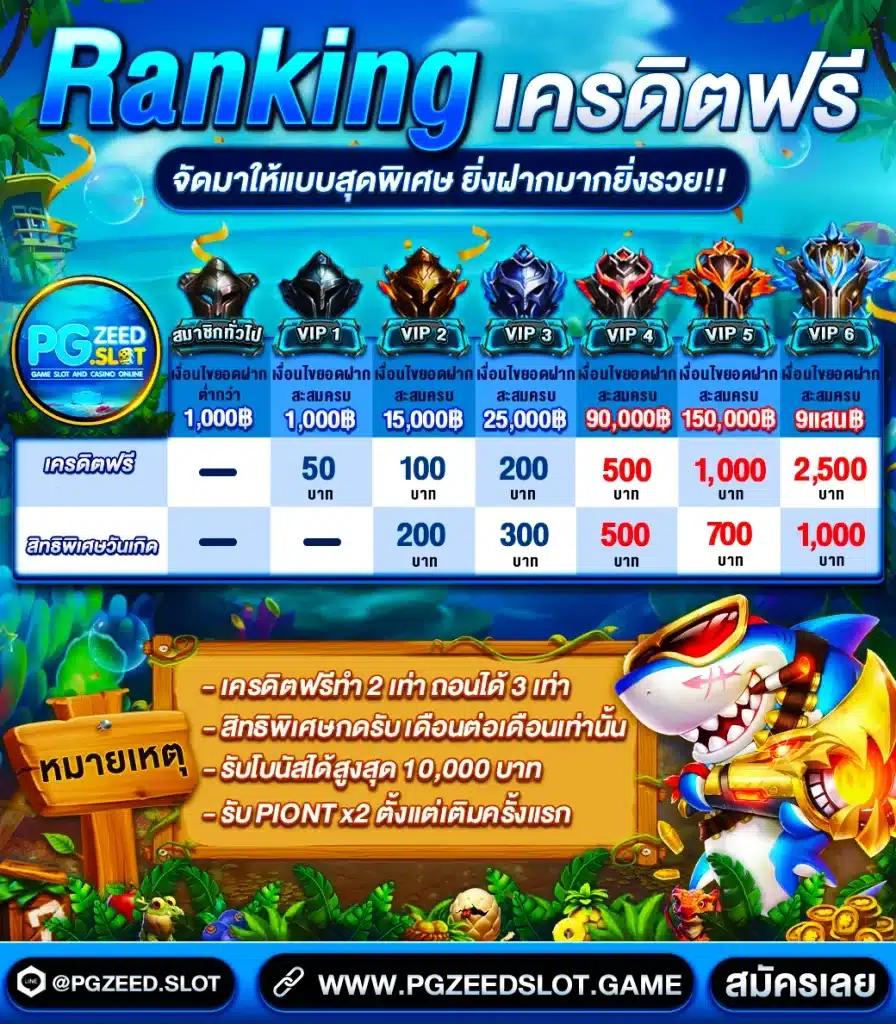 ผลบอลสดไทย อัปเดตล่าสุดพร้อมวิเคราะห์แม่นยำทุกคู่