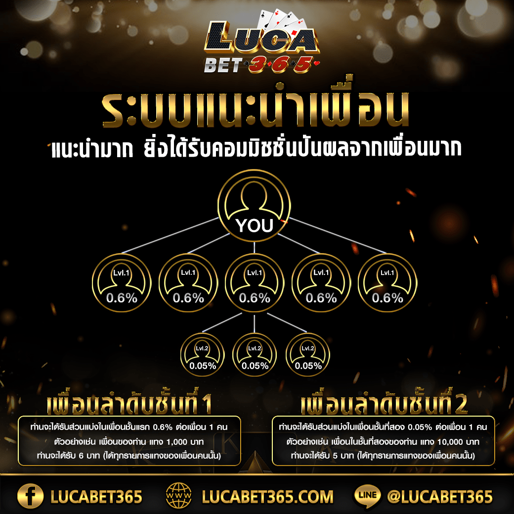มารีน่าเบย์ สล็อต คาสิโนสดและสล็อตใหม่ล่าสุดในไทย