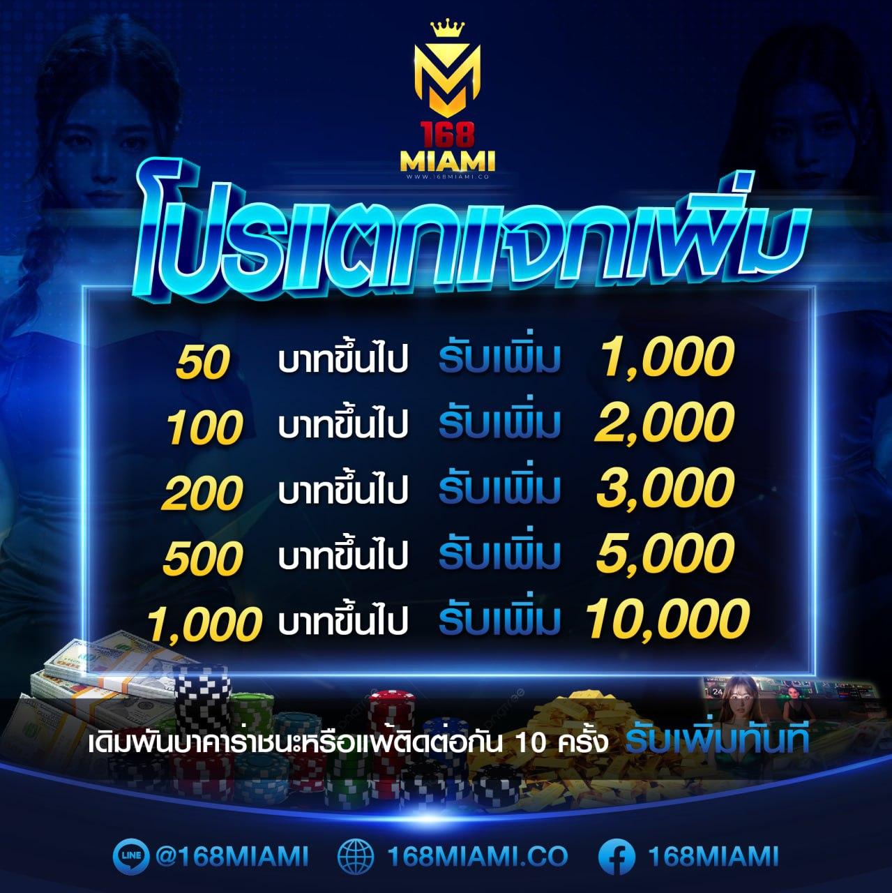 รับเครดิตฟรี คาสิโนใหม่ล่าสุด แจกจริง ไม่อั้น พร้อมโบนัสเต็มๆ