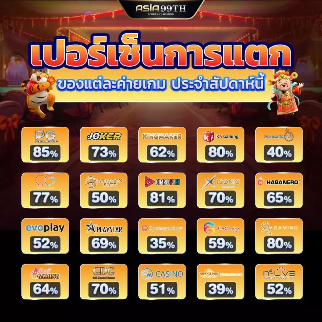 สล็อต เว็บตรง รวมเกมสุดฮิต ระบบทันสมัย ฝาก-ถอนรวดเร็ว
