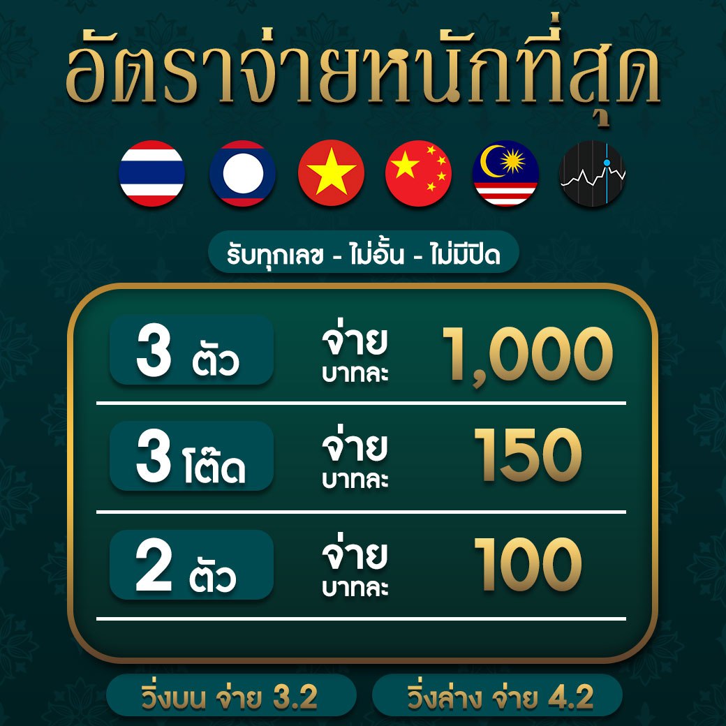 หวยออนไลน์888 Cat เว็บสล็อตครบวงจร ระบบล้ำสมัยอันดับ 1 ในไทย