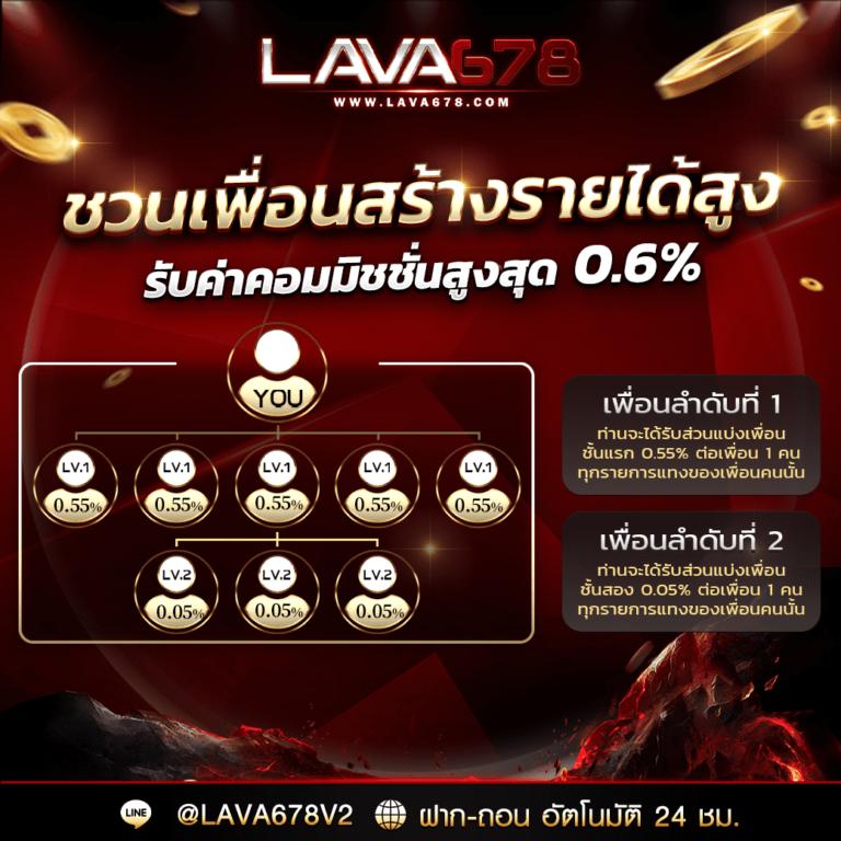 เบทฟิกเว็บตรง คาสิโนออนไลน์สุดฮิต ระบบปลอดภัยมาตรฐานสูง