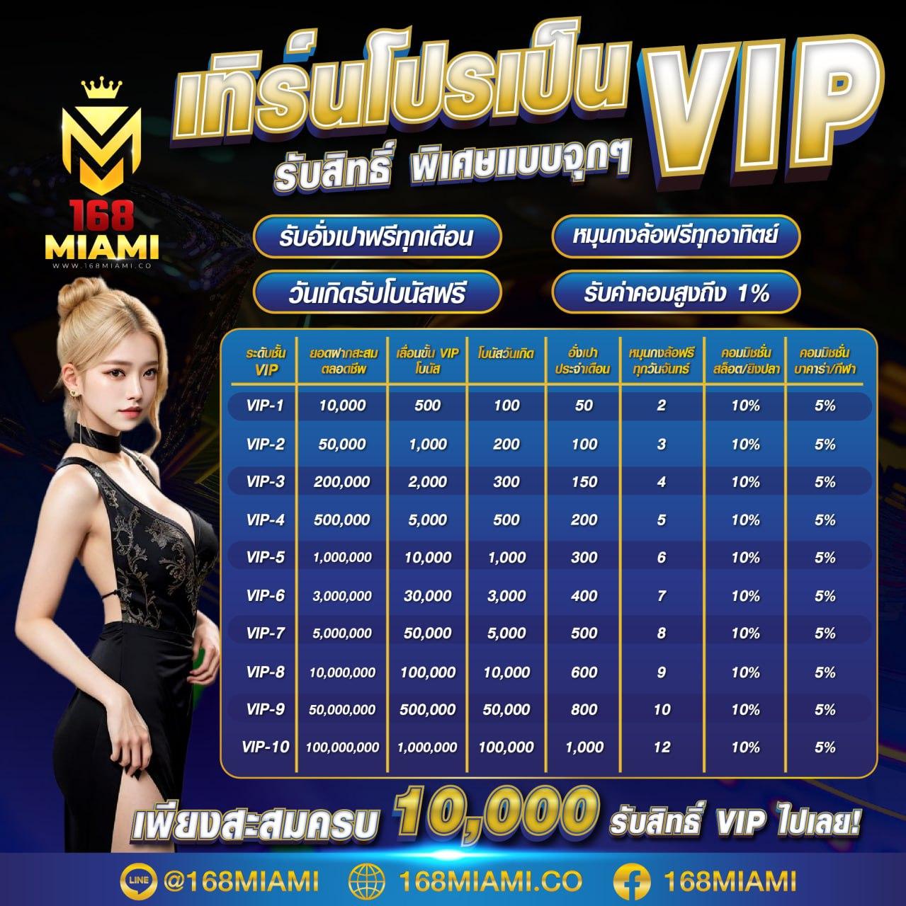 เล่นง่ายได้เงินไวที่ 999 Slot คาสิโนออนไลน์ครบวงจรในไทย