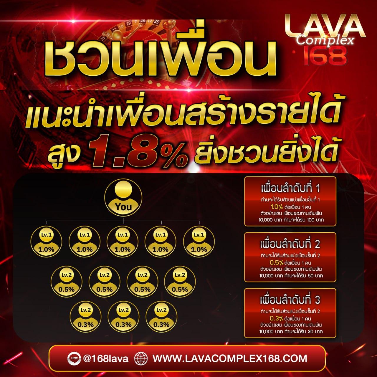 ไก่ตัน1บาท เว็บคาสิโนออนไลน์ครบเครื่องสุดมันส์ ลงทุนเริ่มต้นเพียงบาทเดียว